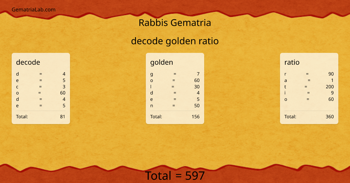 decode golden ratio in rabbis Gematria